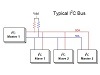 Les expanseurs de port I2C