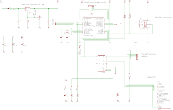 SCHEMA_MINBEE